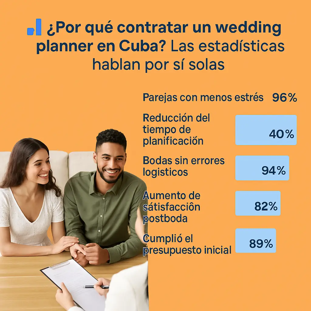 Estadísticas actualizadas: el impacto real de contratar un wedding planner en Cuba