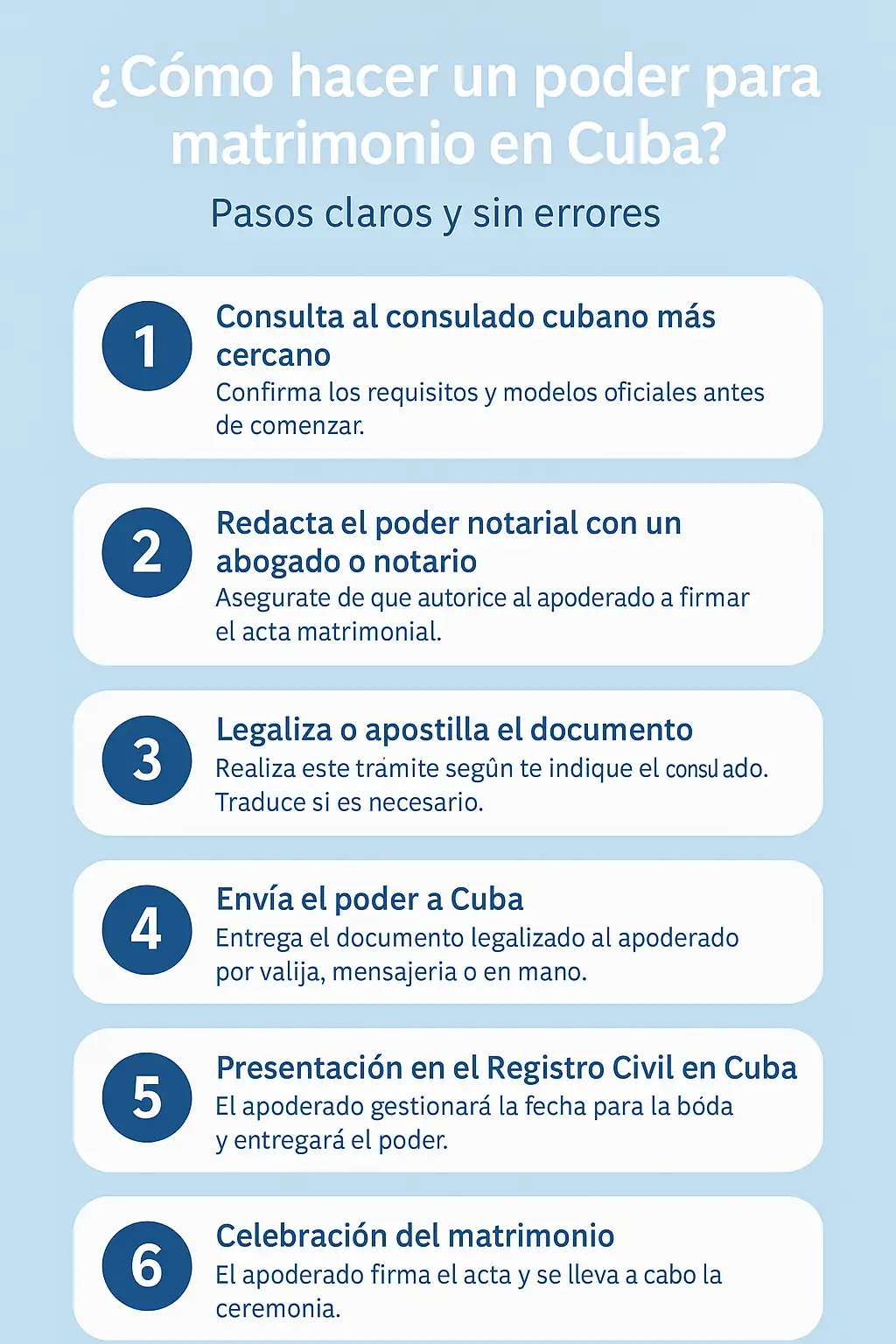los 6 pasos esenciales para hacer un poder para matrimonio en Cuba, desde la consulta consular hasta la celebración legal del matrimonio por apoderado.