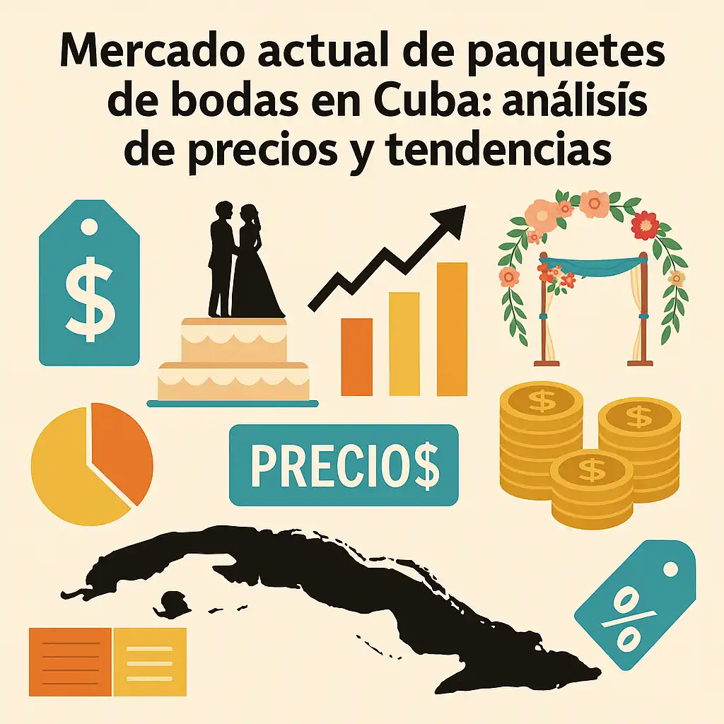 Mercado actual de paquetes de bodas en Cuba análisis de precios y tendencias con iconos de boda, finanzas y mapa de Cuba