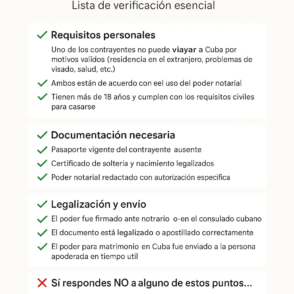 Infografía con lista de verificación para usar un poder para matrimonio en Cuba. Incluye requisitos personales, documentos necesarios, legalización, envío y advertencias clave.