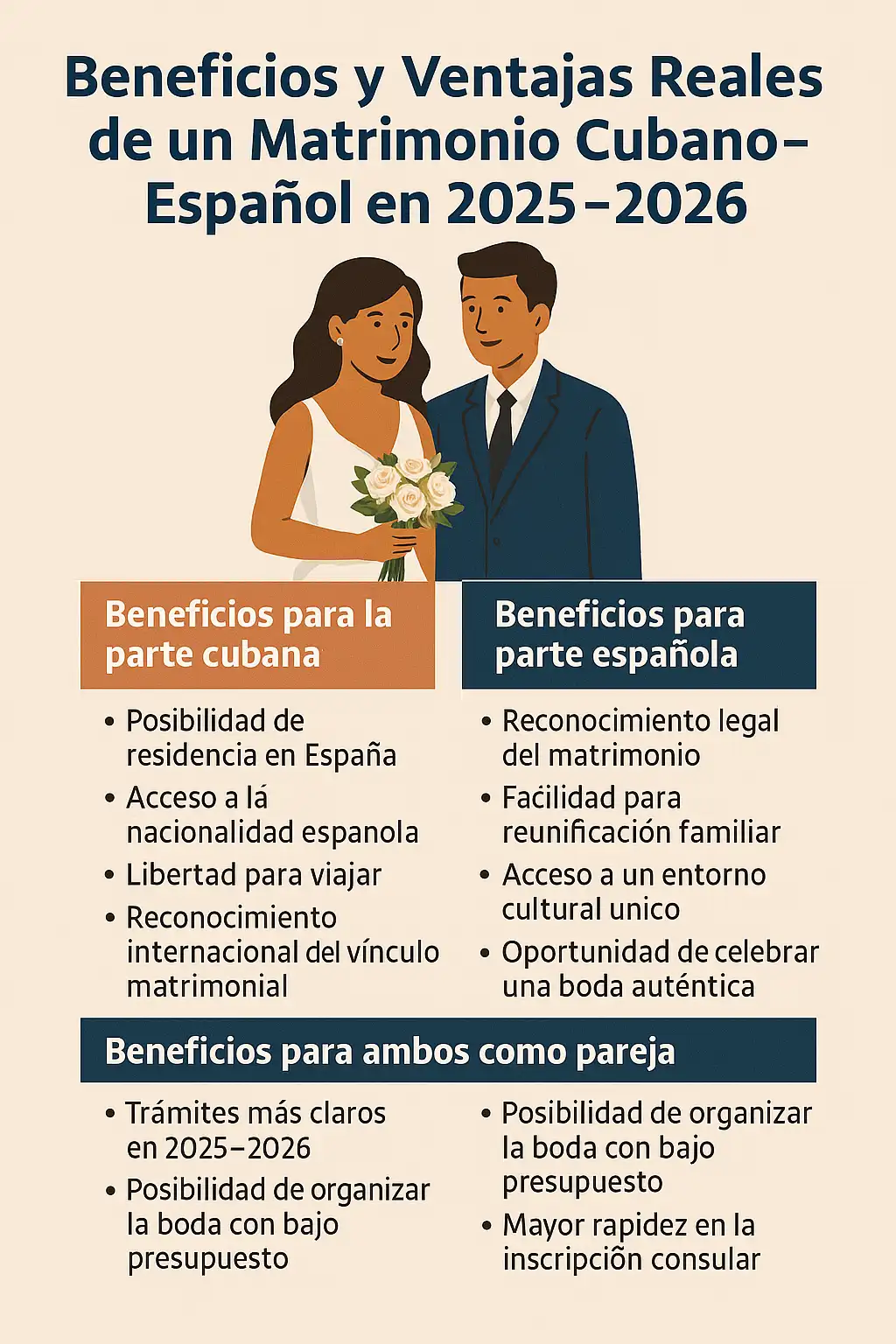 Beneficios y ventajas reales 2025–2026 del matrimonio y boda entre cubano y español