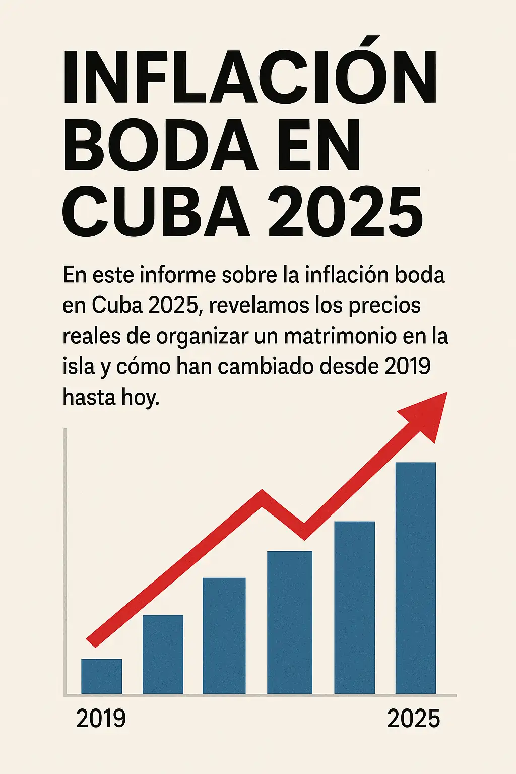 Informe sobre la inflación boda en Cuba 2025 con precios reales y gráfica comparativa 2019–2025.