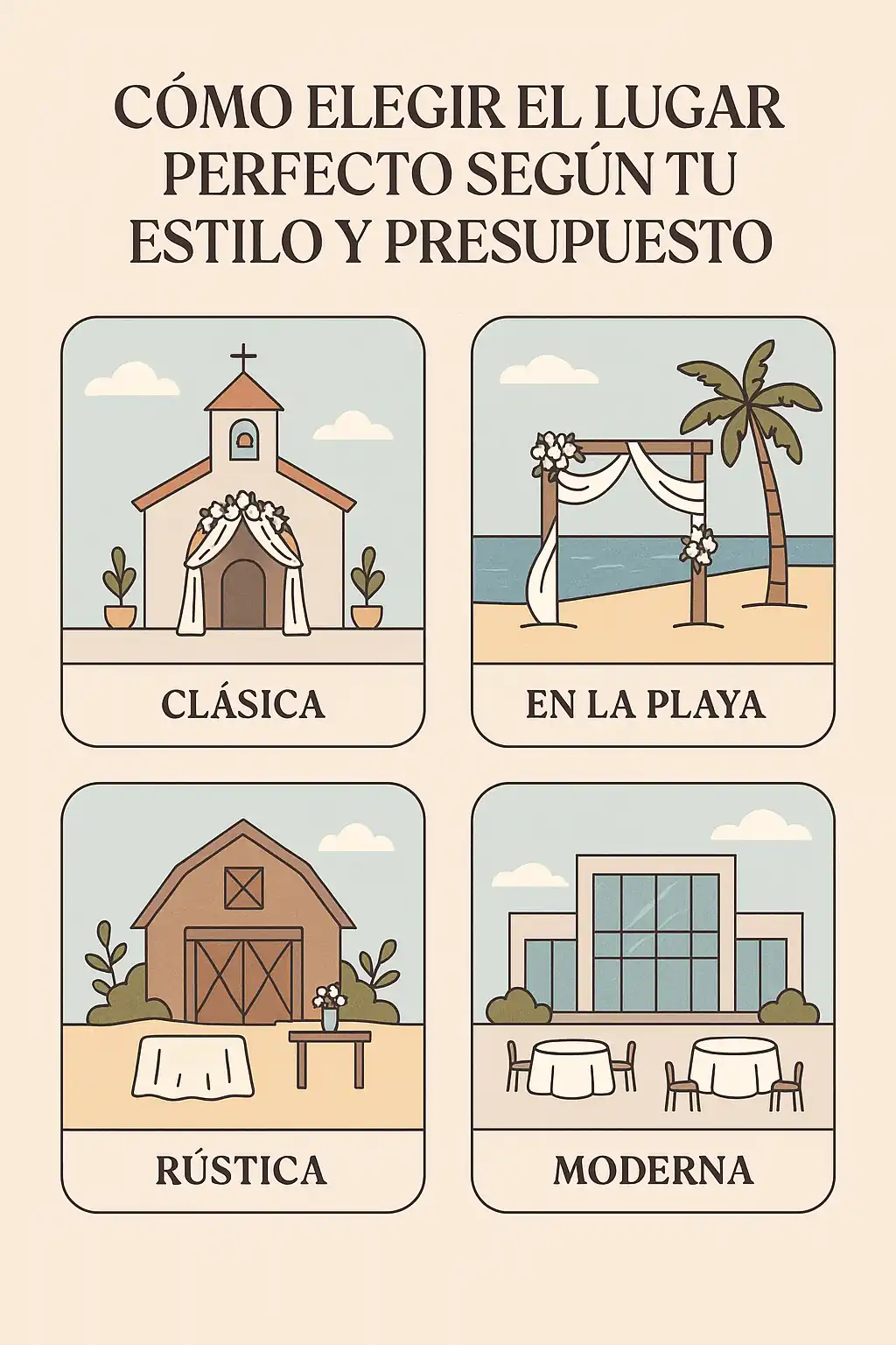 Infografía en español que muestra cómo elegir el lugar perfecto para una boda en Cuba según el estilo y el presupuesto, con ilustraciones de boda clásica, en la playa, rústica y moderna.