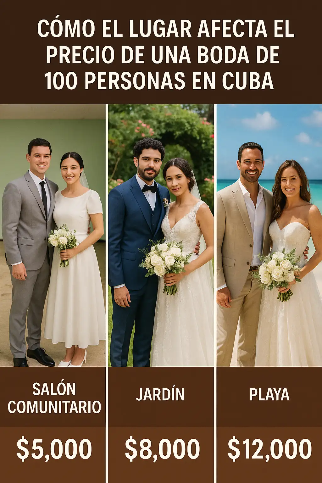 Comparación de cómo el lugar (salón, jardín, playa) afecta el precio de una boda de 100 personas en Cuba con parejas reales.