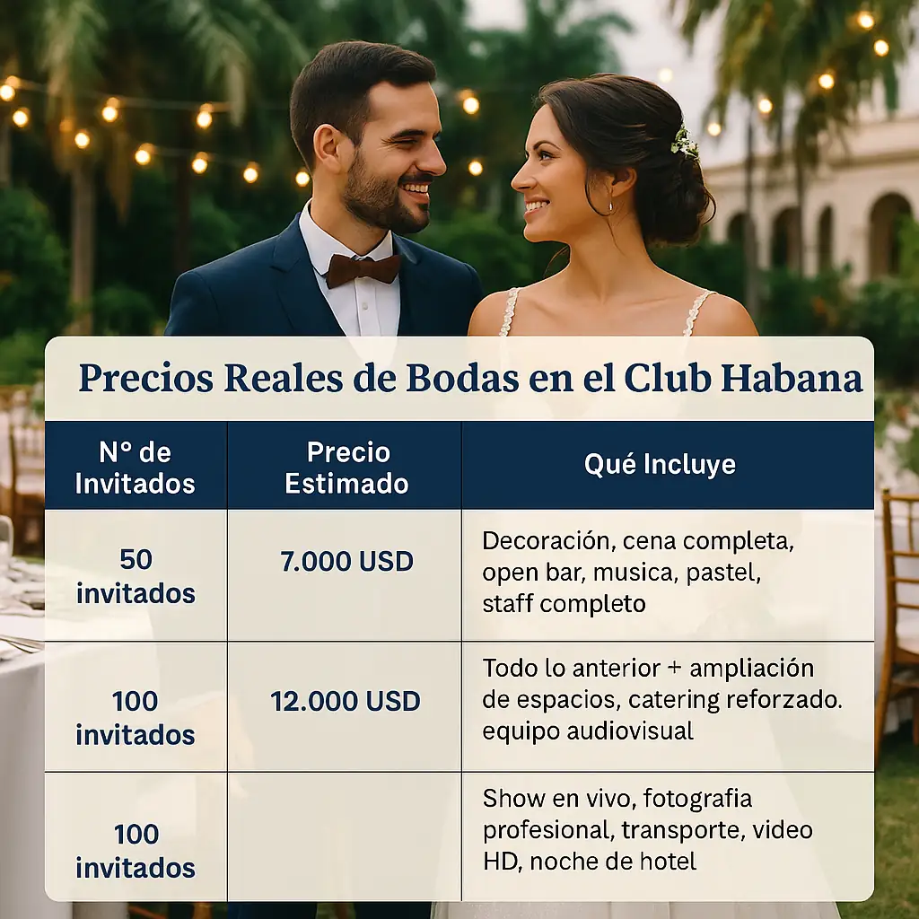 Pareja sonriente en su boda en el Club Habana con tabla de precios reales para 50 y 100 invitados